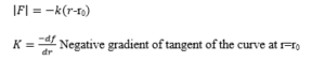 Variation of intermolecular force with separation between particles