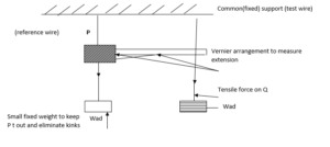 determination of young's modulus