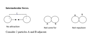 Variation of Intermolecular force