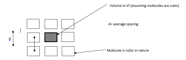 An Introduction to Matter and Elasticity