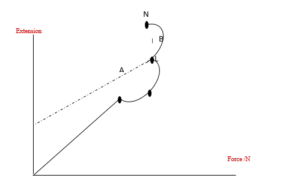 young's modulus of materials