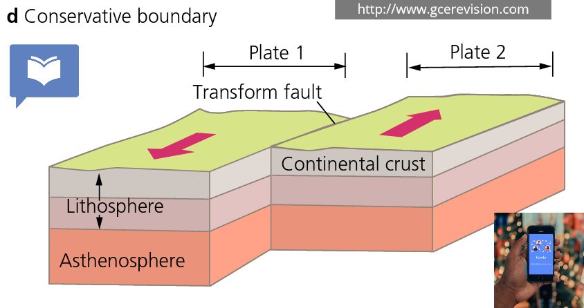 Conservative Plate Boundaries Diagram