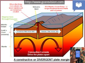 constructive plate margin