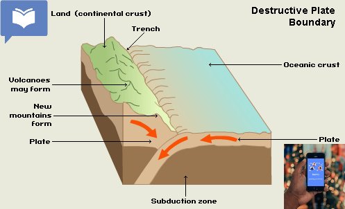 destructive plate margin