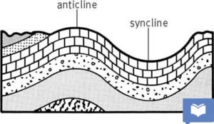 anticline syncline