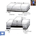 Land forms produced by faulting - cameroongcerevision.com