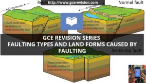 faulting types and landforms