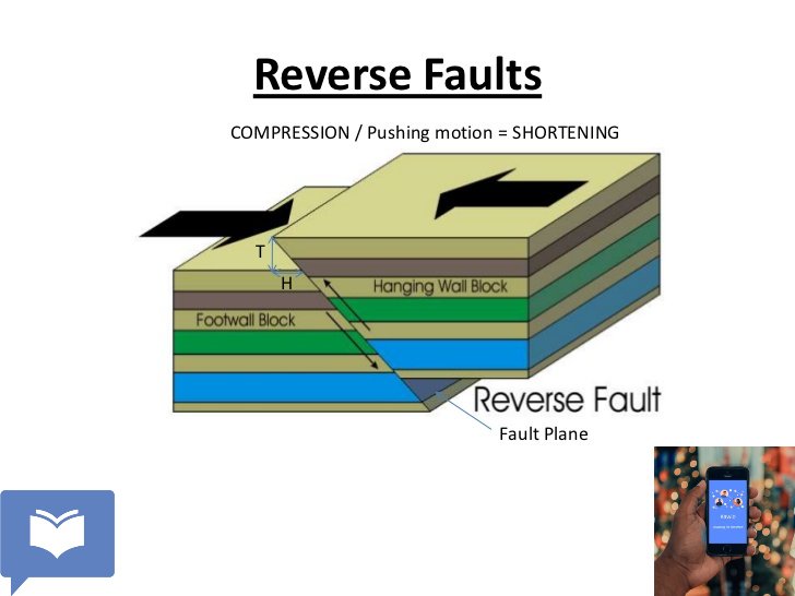 reverse fault