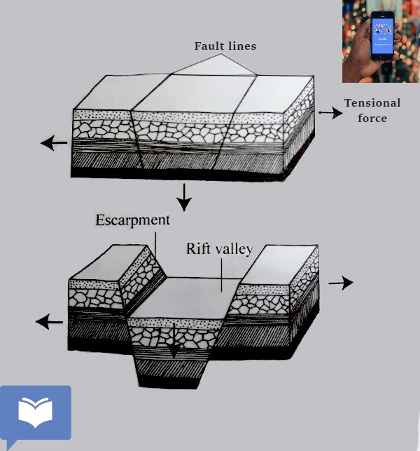 land-forms-produced-by-faulting-cameroongcerevision