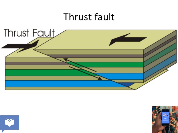 Thrust Fault Structure Diagram