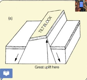 tilted block