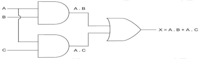 Logic circuit diagram with inputs A, B and C feeding two AND gates into an OR gate, giving X equals A.B plus A.C