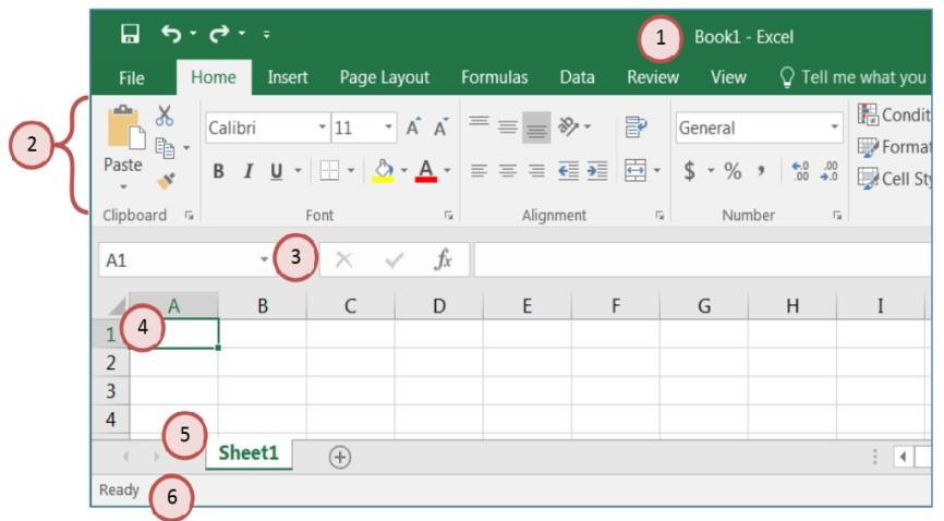 The Microsoft Excel interface, showing the ribbon, name box, formula bar and worksheet grid