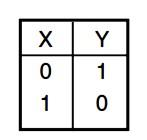 NAND gate symbol