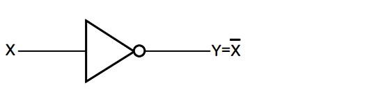 NOT gate symbol showing input X and output Y equals NOT X