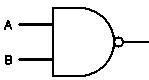 Truth table of a NOT gate