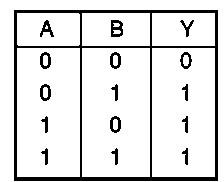 Truth table of an OR gate