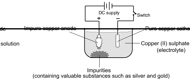 Electrolytic cell for the purification (electrorefining) of copper