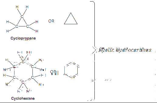 Examples of cyclic hydrocarbons: cyclopropane and cyclohexane