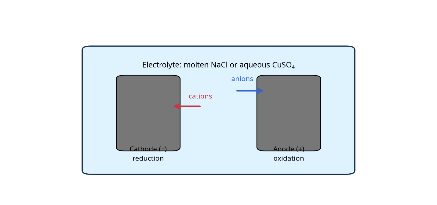 Example image