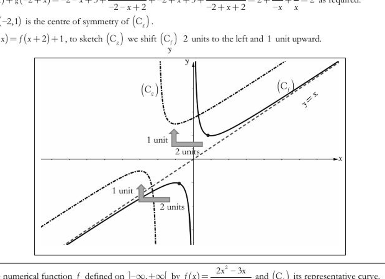 Translation of a rational curve two units left and one unit upward