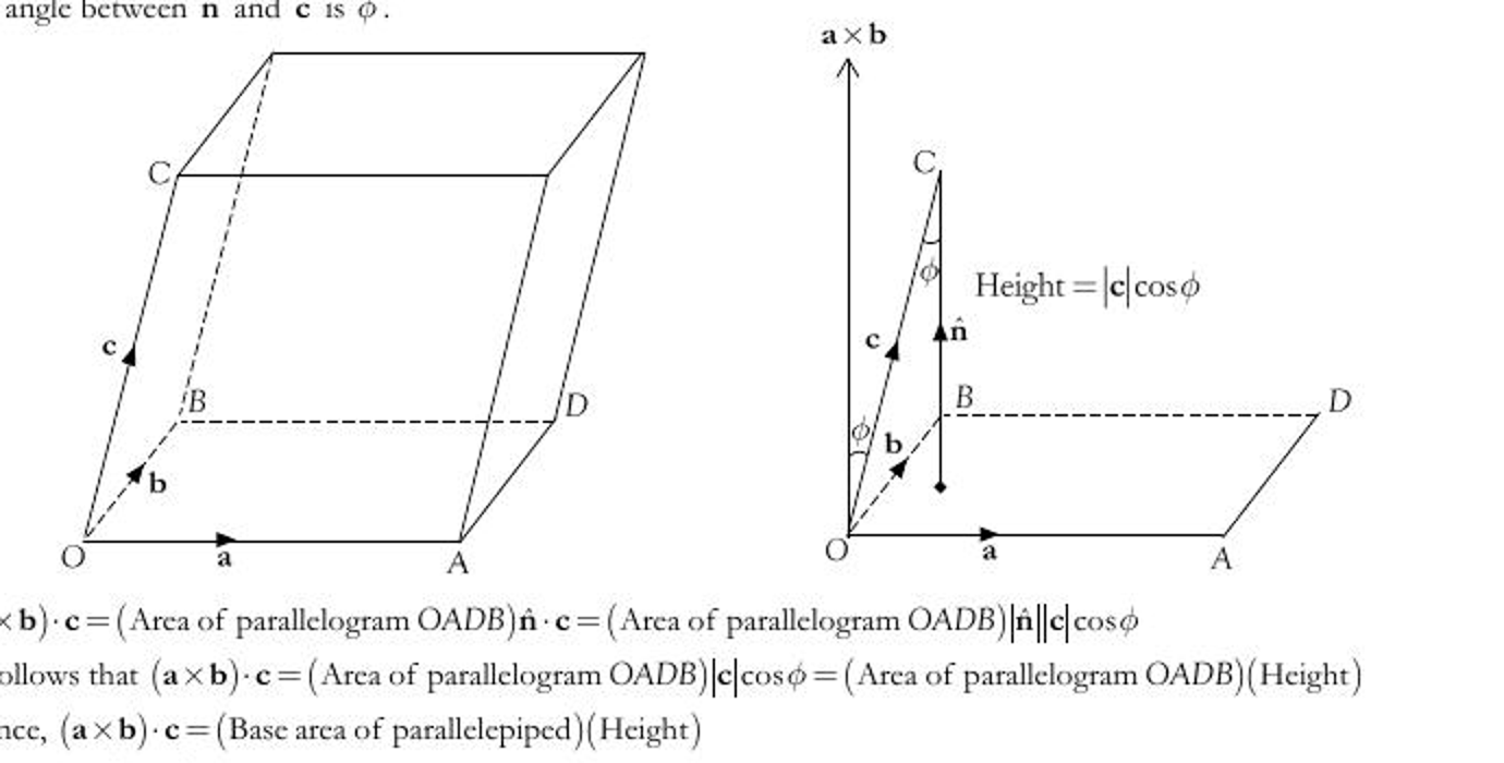 Parallelepiped showing scalar triple product as base area times height