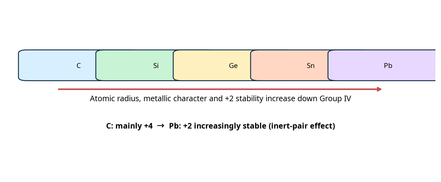 Example image