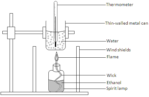 Apparatus for measuring the heat of combustion of ethanol: thermometer, thin-walled metal can, water, wind shields, spirit lamp with wick and ethanol on a stand