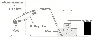 Apparatus for the laboratory preparation of methane