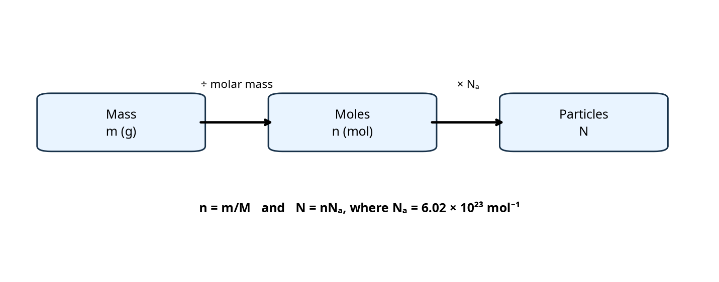 Example image